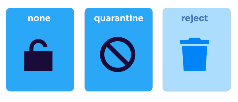 dmarc policies